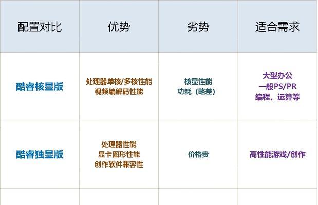 小新pro配置选择指南？如何挑选适合自己的小新pro配置？