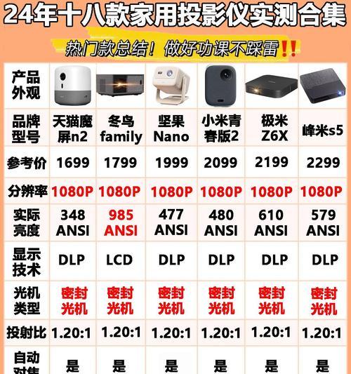 晚上使用投影仪有哪些注意事项？如何调整投影仪以获得最佳观看体验？