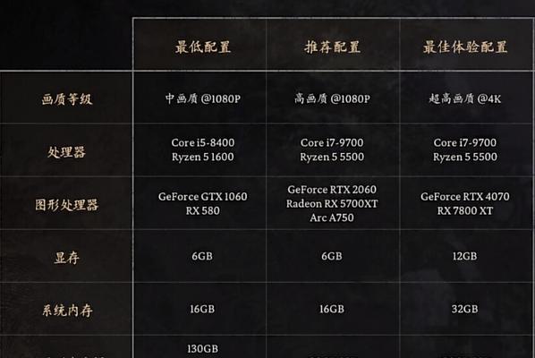 表格20m对电脑配置有哪些要求？