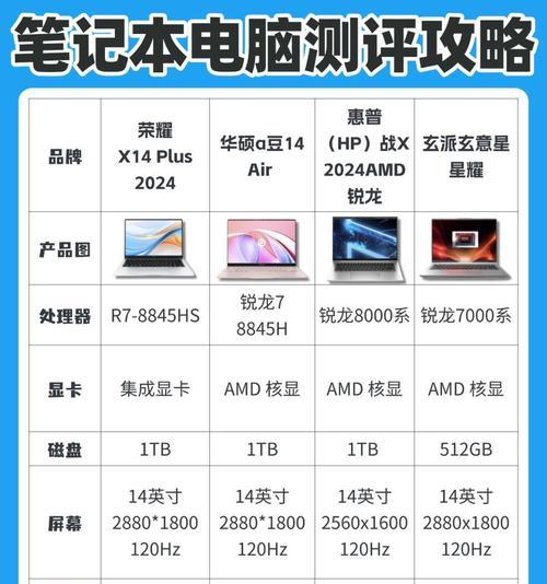 笔记本电脑lgnc与华为哪个更实用？