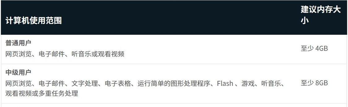 笔记本运行内存如何扩大？步骤是什么？