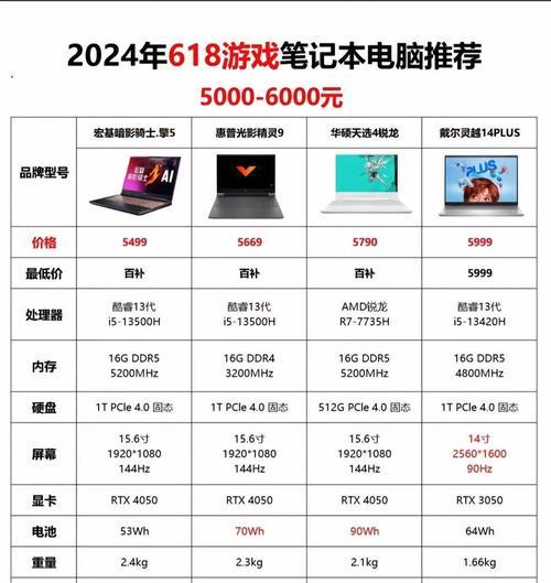 电脑内存可以释放吗怎么设置？释放内存的正确方法？