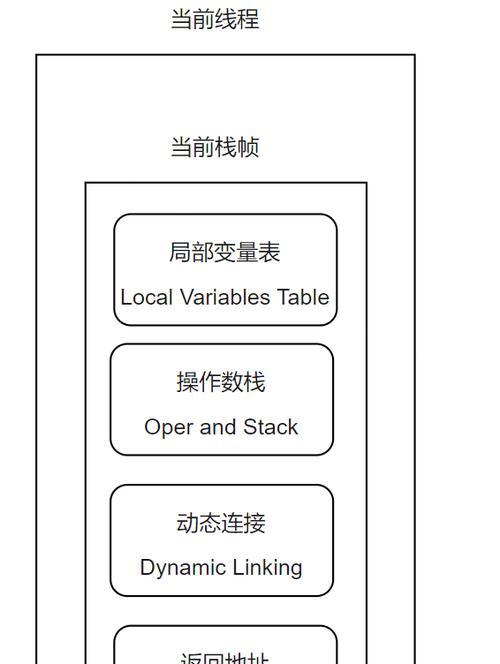 素材管理怎么不占用电脑内存？如何进行不占用内存的素材管理？