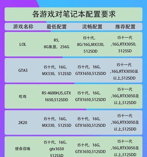 直播用电脑配置应如何选择？