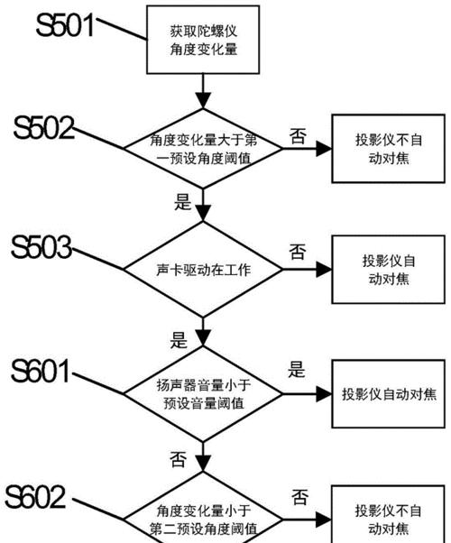 投影仪自动对焦功能损坏如何处理？有哪些维修方法？