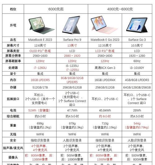 笔记本电脑功率一般多少瓦？