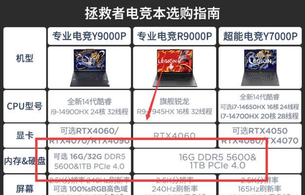 笔记本电脑升级内存条步骤是什么？
