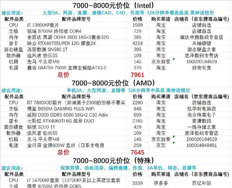 直播用电脑配置单怎么看懂？