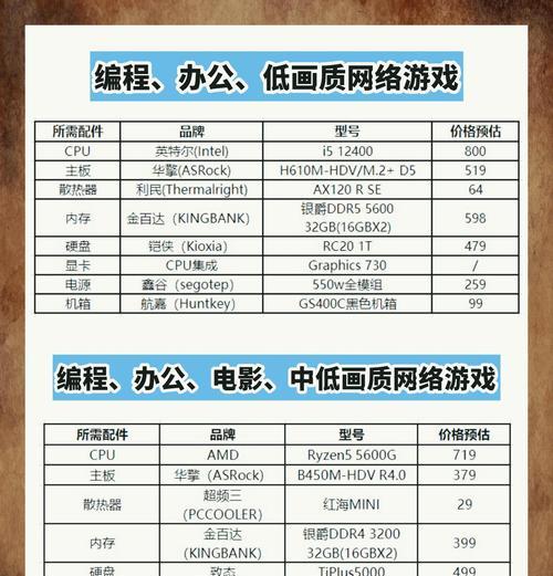 直播用电脑配置单怎么看懂？