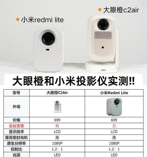 如何使用放大镜作为投影仪？操作步骤是什么？