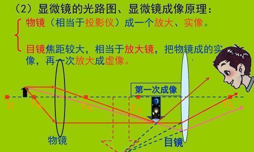 如何使用放大镜作为投影仪？操作步骤是什么？