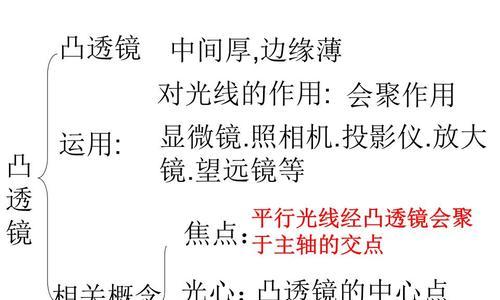 如何使用放大镜作为投影仪？操作步骤是什么？
