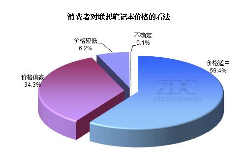 联想笔记本选购指南是什么？