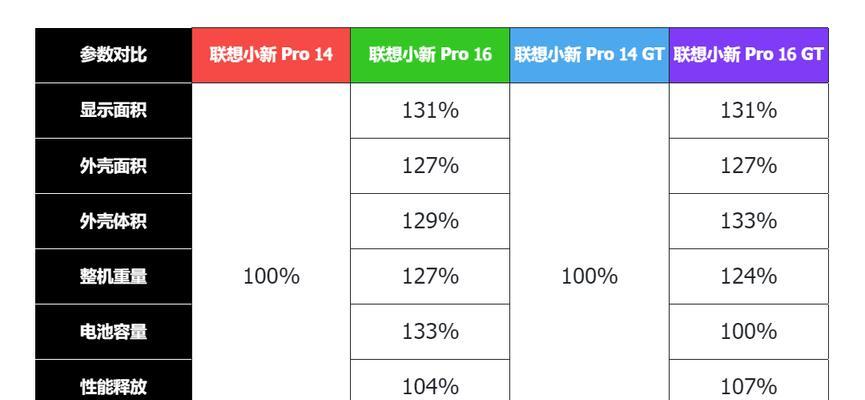 联想笔记本选购指南是什么？
