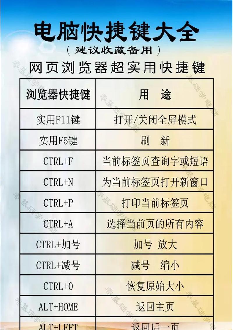 联想笔记本翻页快捷键是什么？