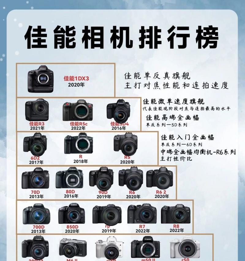 如何用手机为便携胶片机拍照？