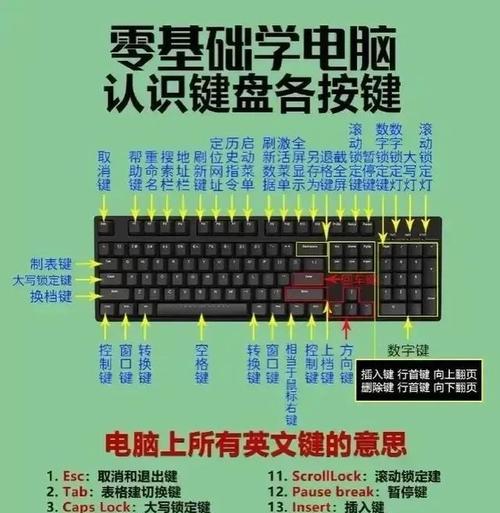 笔记本电脑f8键怎么按？它的功能是什么？