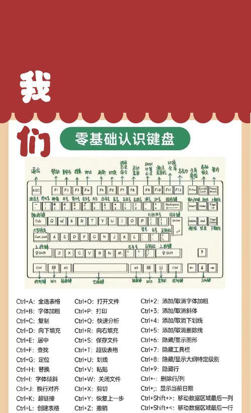 笔记本电脑f8键怎么按？它的功能是什么？