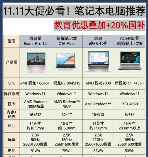 笔记本内存规格查看方法是什么？