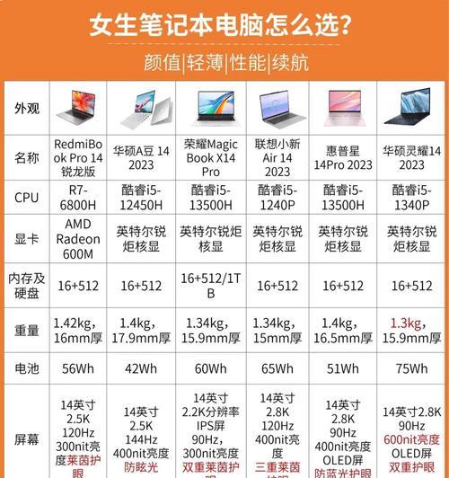 笔记本内存规格查看方法是什么？