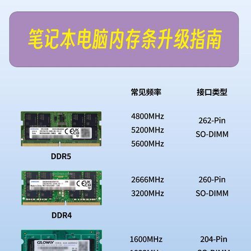 电脑内存会影响网速吗？如何进行设置？