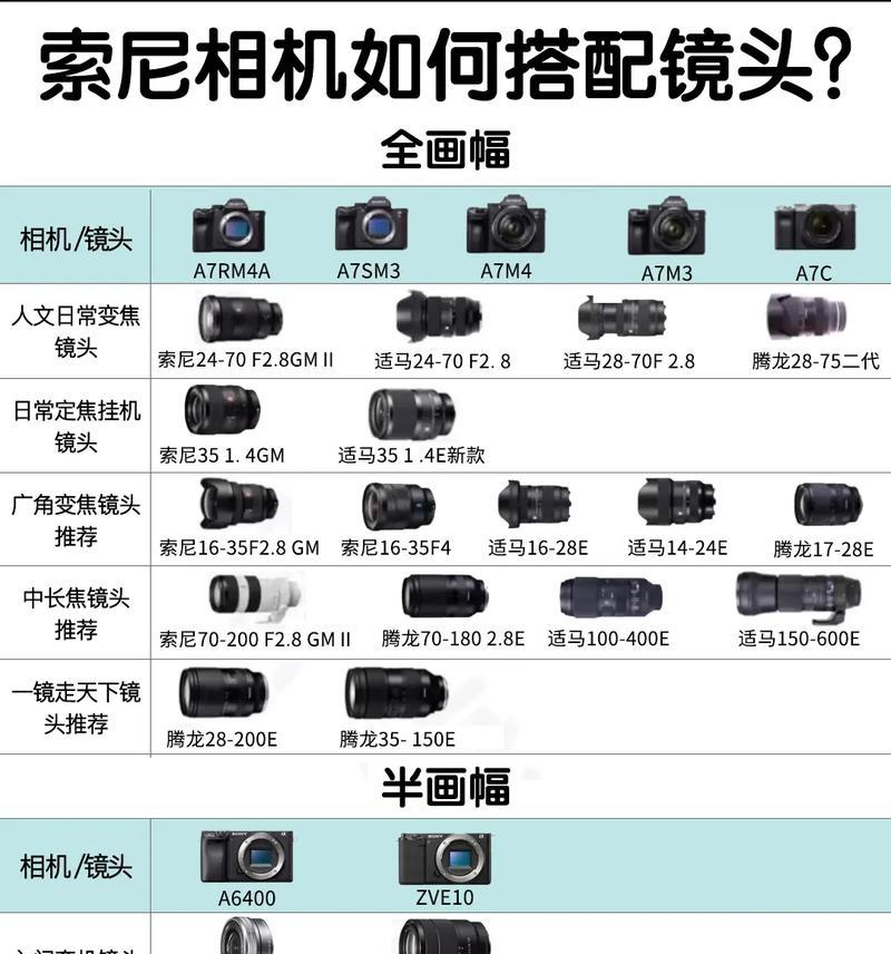 手机拍照时索尼镜头效果不佳如何调整？