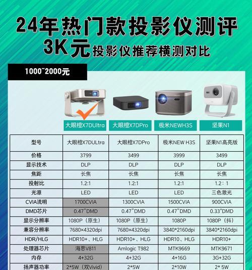投影仪后边的线具体名称是什么？线材的作用和选择标准是什么？