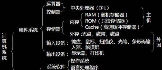 电脑查看配置的方法有哪些？如何快速了解硬件信息？