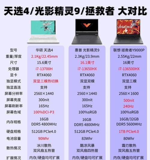 网红笔记本华硕性能如何？值得购买吗？