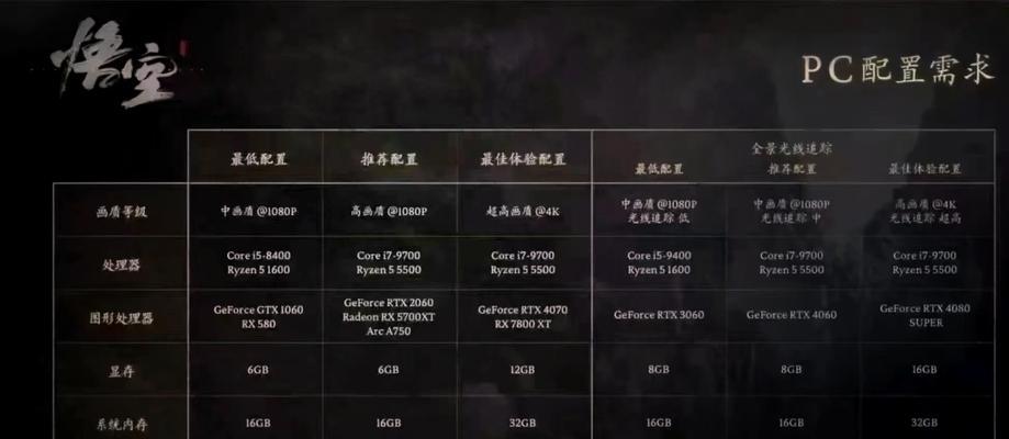 推荐配置电脑设置指南是什么？