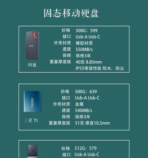 重度剪辑用什么笔记本电脑？如何选择适合的型号？