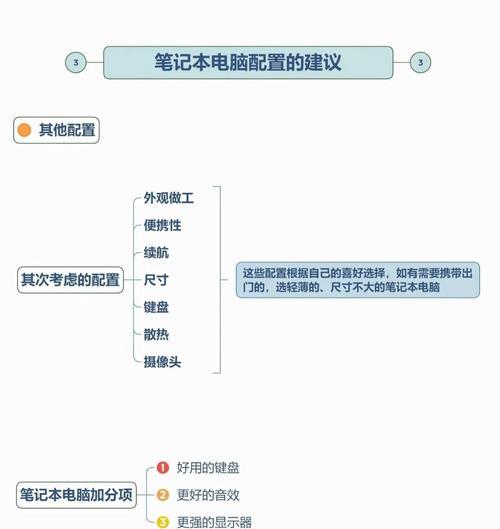如何判断笔记本是否为全能本配置？