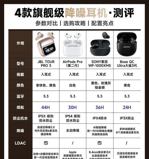 耳机无声时电脑卡顿是何原因？