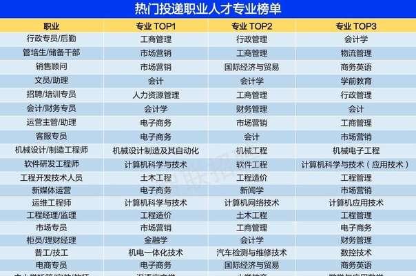 如何撰写吸引人的投影仪投标竞选标题？