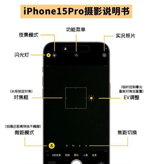 环绕变焦镜头如何用手机拍照？拍照效果如何？