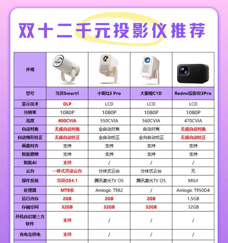 投影仪商品编号查询方法是什么？