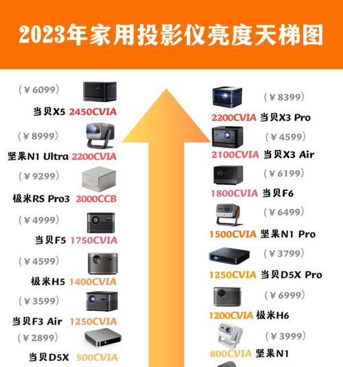 大客厅专用投影仪怎么选？哪些功能是必备的？