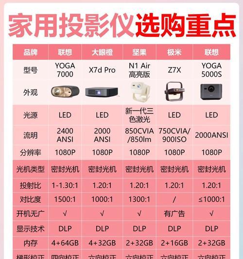 大客厅专用投影仪怎么选？哪些功能是必备的？