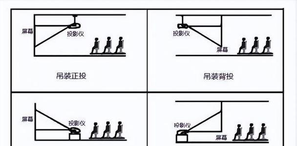 大客厅专用投影仪怎么选？哪些功能是必备的？