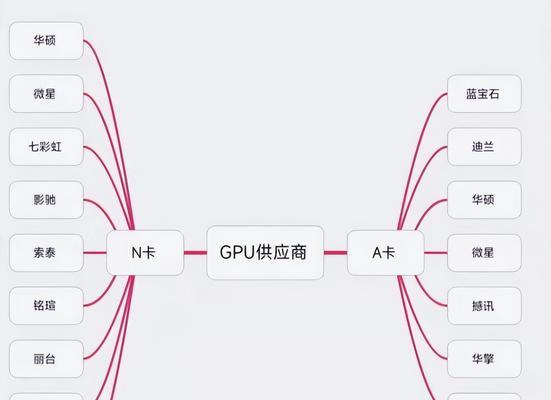 笔记本电脑设置独显的方法是什么？