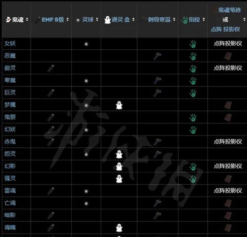 普联路由器段位如何判断？