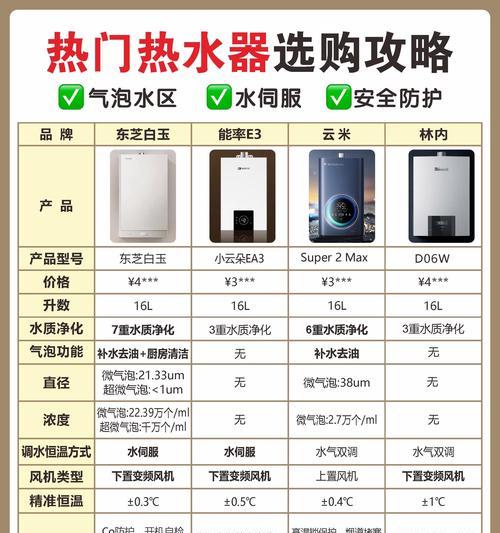 别墅通常选择哪种类型的热水器？有何推荐？