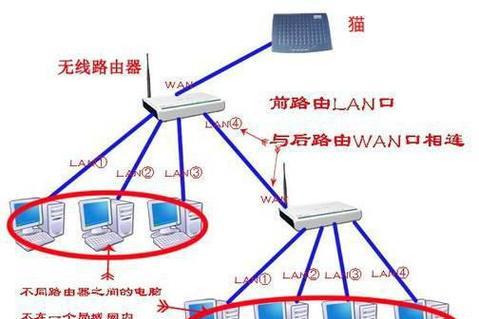 海量机顶盒连接方法是什么？连接后如何设置？