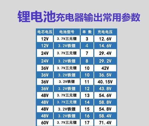 24v电瓶车载充电器功率选择标准是什么？多少瓦最合适？