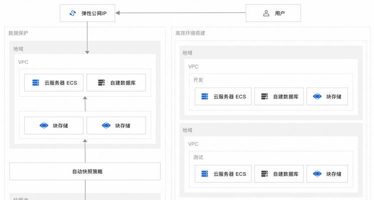 零刻服务器如何搭建？搭建过程中需要注意什么？