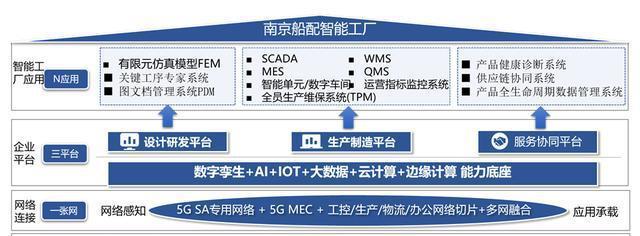 5g船舶专用路由器的特点是什么？