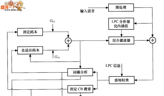 音箱加预延时的正确步骤是什么？