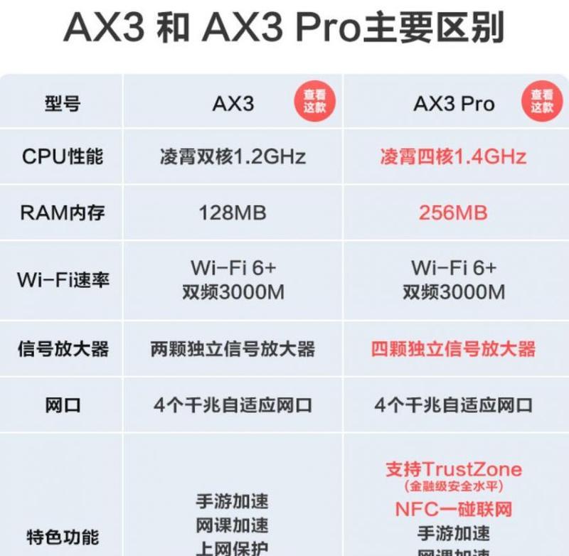 华为路由器kvr协议是什么？有什么作用？