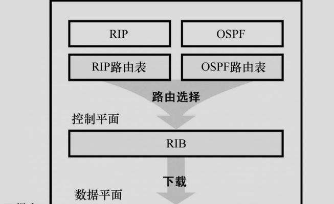 华为路由器kvr协议是什么？有什么作用？