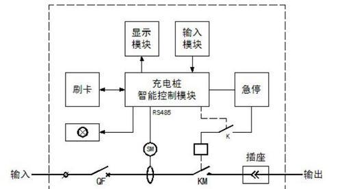 车载充电器正反接线方法是什么？